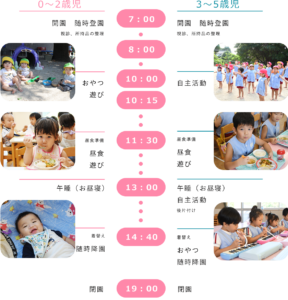 一日の流れ